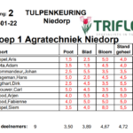 2 keuring groep1